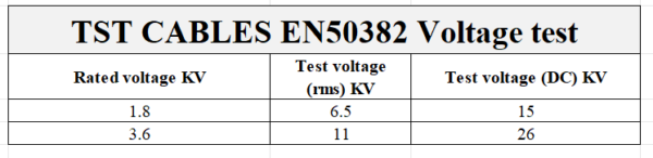 In-depth analysis of the European standards EN50264, EN50306, EN50382 ...